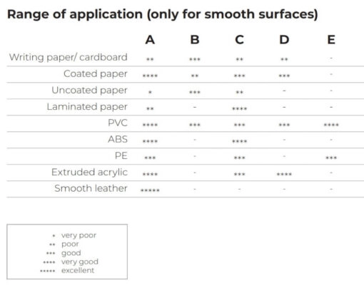 Numérique 11 Tableau des correspondances des types de rubans par rapports au support choisi